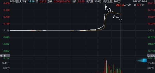 168配资官网 美股三大指数跌幅收窄